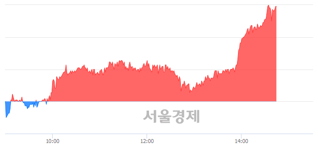 <유>코오롱글로벌, 전일 대비 7.14% 상승.. 일일회전율은 0.42% 기록