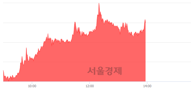 <코>케이아이엔엑스, 매도잔량 342% 급증