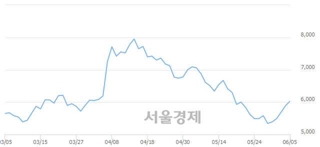 <코>에이피티씨, 3.57% 오르며 체결강도 강세로 반전(100%)