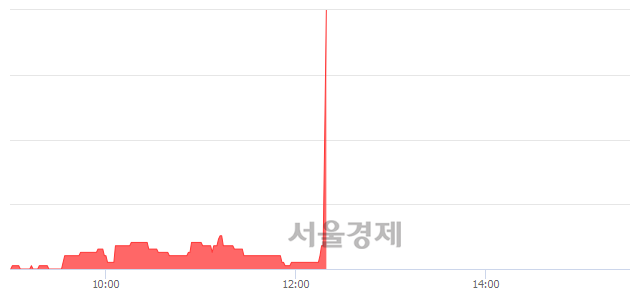 <코>국순당, 전일 대비 9.68% 상승.. 일일회전율은 0.66% 기록
