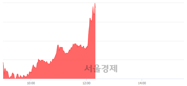 <유>이수페타시스, 전일 대비 7.03% 상승.. 일일회전율은 2.23% 기록