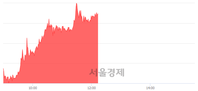 <코>케이아이엔엑스, 전일 대비 8.87% 상승.. 일일회전율은 2.05% 기록