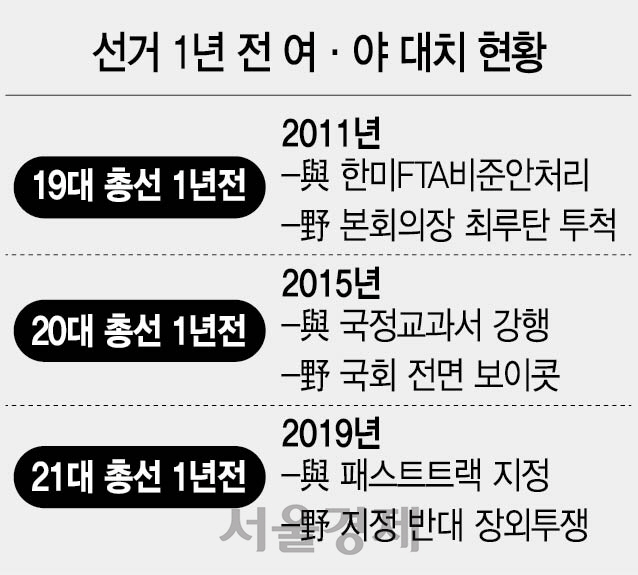 총선 1년 전엔 어김없이...'국회파행' 고질병