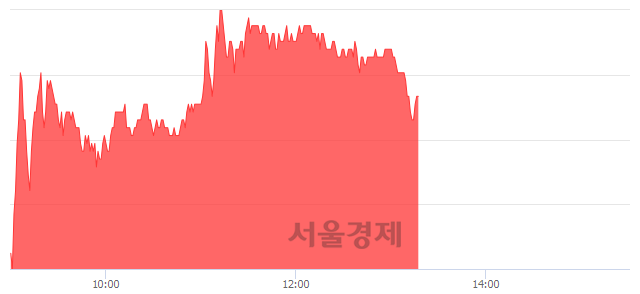 <유>나노메딕스, 4.15% 오르며 체결강도 강세 지속(131%)