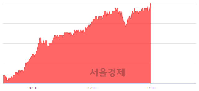 <유>SBS, 전일 대비 7.11% 상승.. 일일회전율은 0.66% 기록