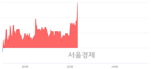 <유>태경화학, 3.70% 오르며 체결강도 강세 지속(163%)