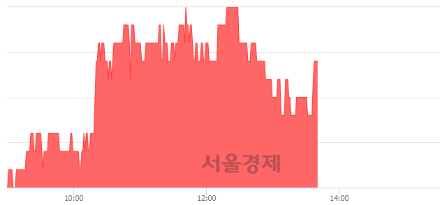 <코>SGA솔루션즈, 3.18% 오르며 체결강도 강세 지속(130%)