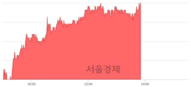 <유>웅진씽크빅, 4.77% 오르며 체결강도 강세 지속(126%)