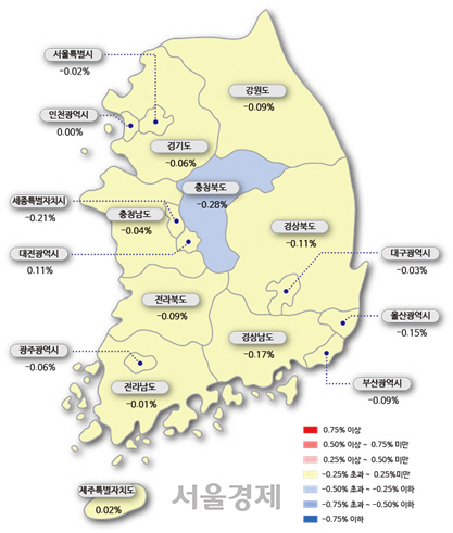 6월 첫째 주 시도별 아파트 매매가격지수 변동률