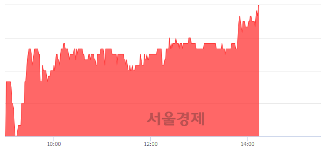 <코>글로벌텍스프리, 3.10% 오르며 체결강도 강세 지속(166%)