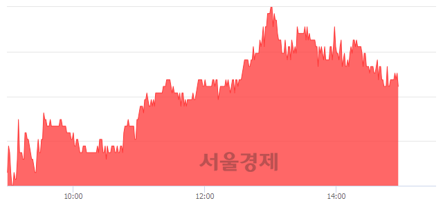 <코>인크로스, 3.36% 오르며 체결강도 강세 지속(121%)