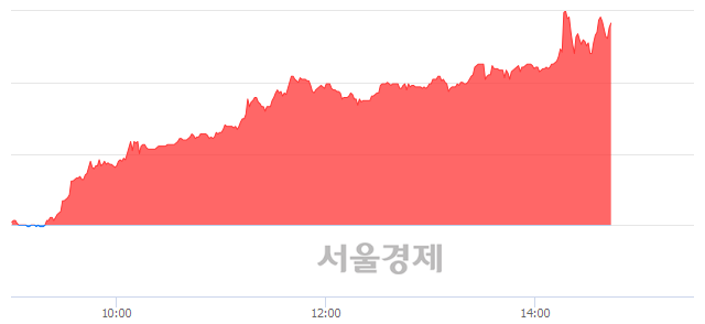 <유>한솔테크닉스, 매도잔량 477% 급증