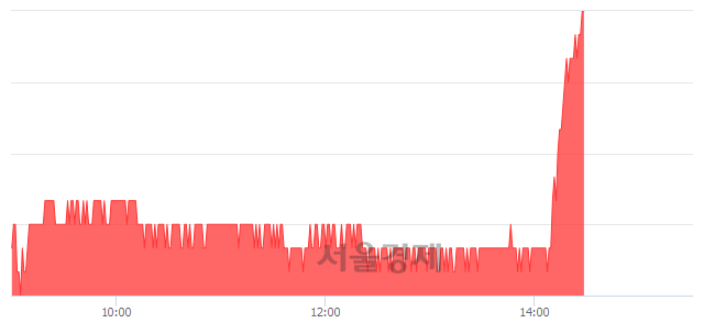 <유>부광약품, 3.17% 오르며 체결강도 강세 지속(173%)