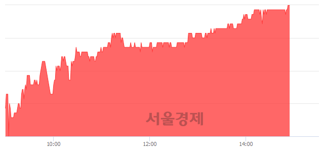 <유>서연이화, 5.02% 오르며 체결강도 강세 지속(353%)