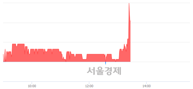 <코>한일네트웍스, 3.31% 오르며 체결강도 강세 지속(312%)