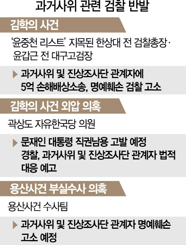 0815A21 과거사위관련검찰반발