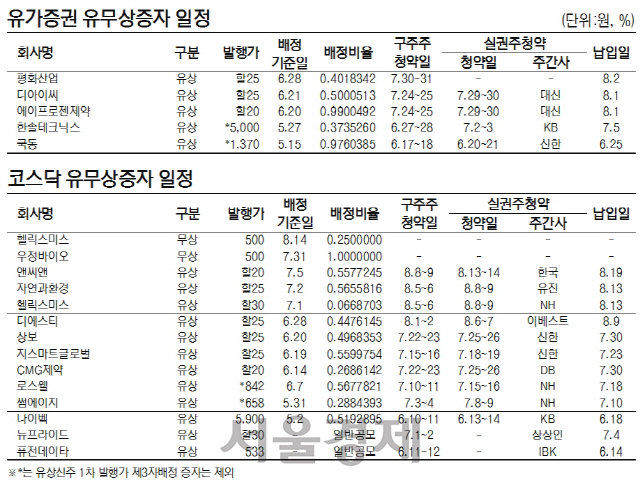 유무상증자일정