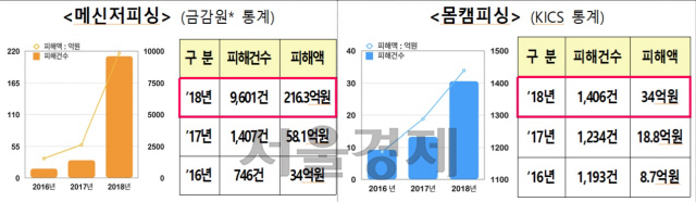 /자료=경찰청