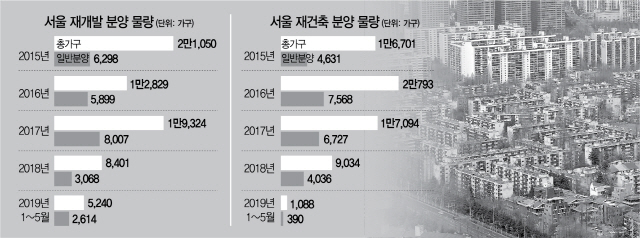 1015A27 서울재개발