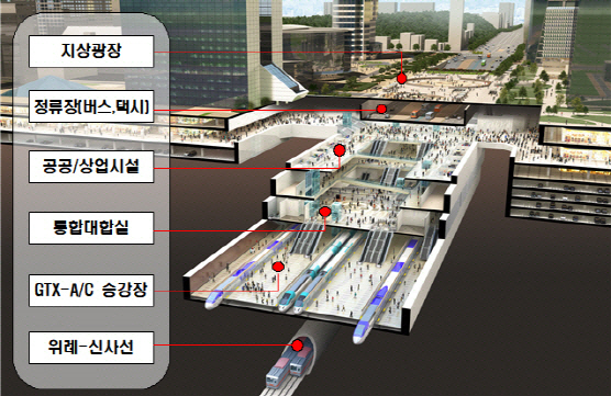 '국내 최대규모' 서울 강남 광역복합환승센터, 12월 착공한다