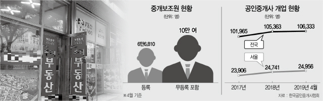 '편법중개 근절'…중개보조원 자격화 추진