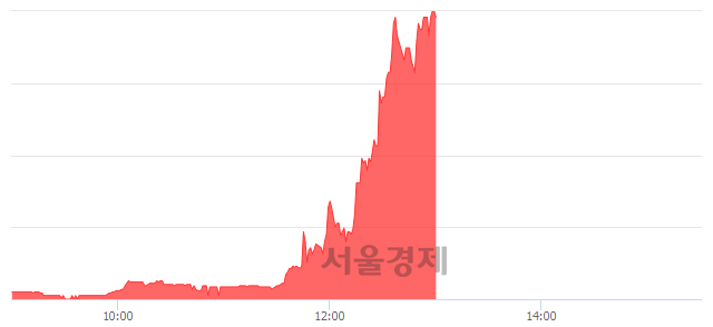<코>KNN, 상한가 진입.. +29.67% ↑