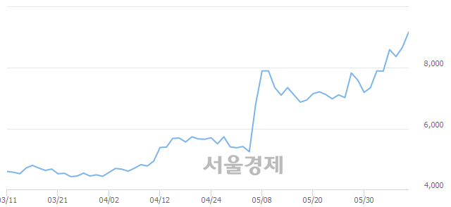 <유>태림포장, 매도잔량 649% 급증