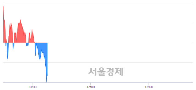 <코>마이크로디지탈, 장중 신저가 기록.. 32,700→32,600(▼100)