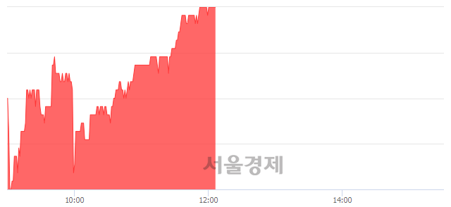 <코>엠에스오토텍, 3.07% 오르며 체결강도 강세 지속(206%)