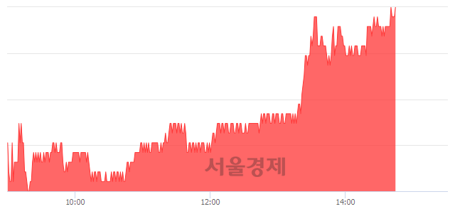 <유>휠라코리아, 3.05% 오르며 체결강도 강세 지속(170%)