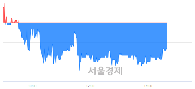 <코>에스제이케이, 매도잔량 413% 급증