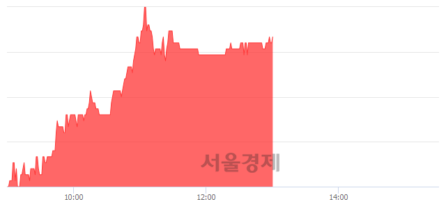 <코>제룡전기, 4.08% 오르며 체결강도 강세 지속(303%)