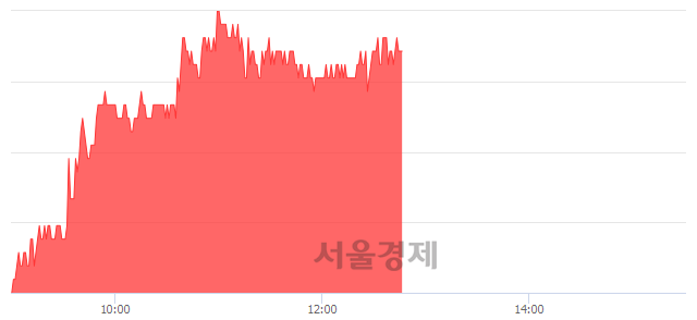 <코>원익머트리얼즈, 4.20% 오르며 체결강도 강세 지속(251%)