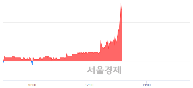 <유>벽산, 매수잔량 511% 급증