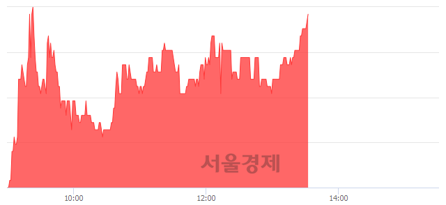 <코>남화산업, 3.04% 오르며 체결강도 강세 지속(163%)