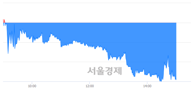 <코>에코마케팅, 매도잔량 308% 급증