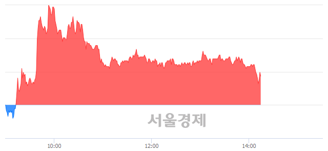 <유>한국프랜지, 매도잔량 345% 급증