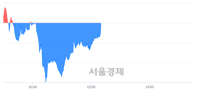 <코>신흥에스이씨, 매도잔량 335% 급증