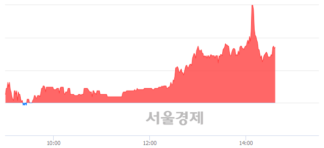 <코>이엑스티, 매도잔량 542% 급증