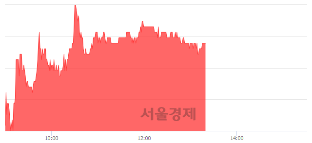 <코>아진산업, 3.61% 오르며 체결강도 강세 지속(121%)