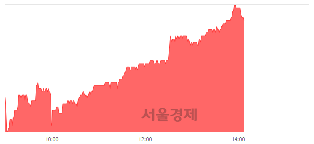 <코>엠에스오토텍, 4.81% 오르며 체결강도 강세 지속(321%)