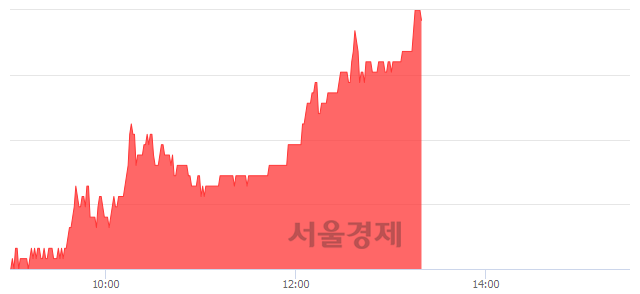 <코>아프리카TV, 3.73% 오르며 체결강도 강세 지속(235%)