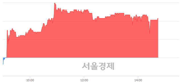 <유>한라, 3.09% 오르며 체결강도 강세 지속(139%)