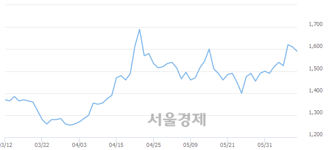 <코>에코플라스틱, 매수잔량 345% 급증