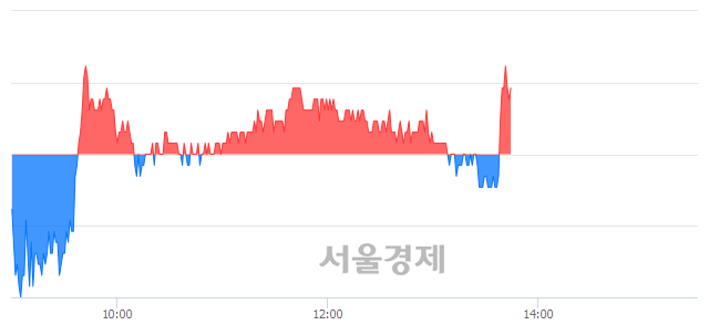 <유>진에어, 매수잔량 466% 급증