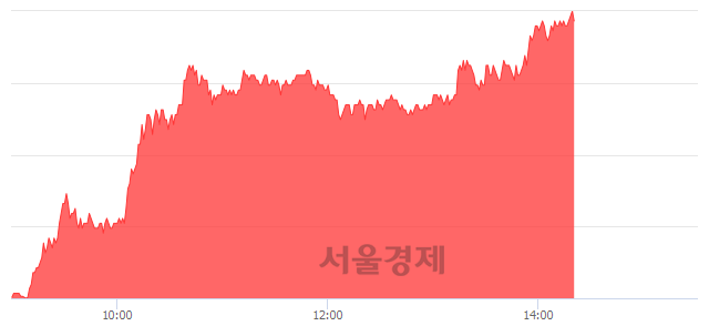 <유>SG세계물산, 상한가 진입.. +29.86% ↑