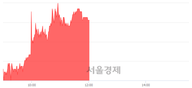 <유>삼호개발, 4.34% 오르며 체결강도 강세 지속(121%)