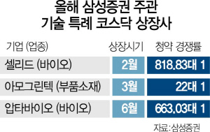 1315A25 기술특례코스닥상장사