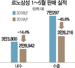 1315A13 르노삼성판매실적