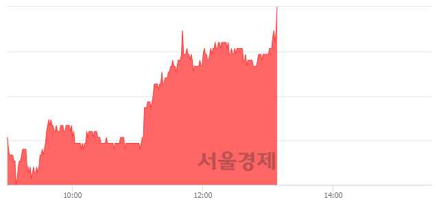 <유>웅진, 6.79% 오르며 체결강도 강세 지속(200%)